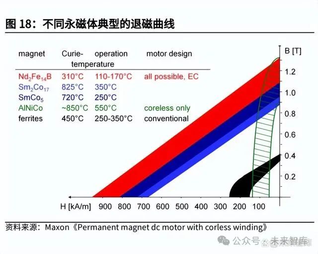 电机行业专题报告:人形机器人的动力核心|电机_新浪财经_新浪网