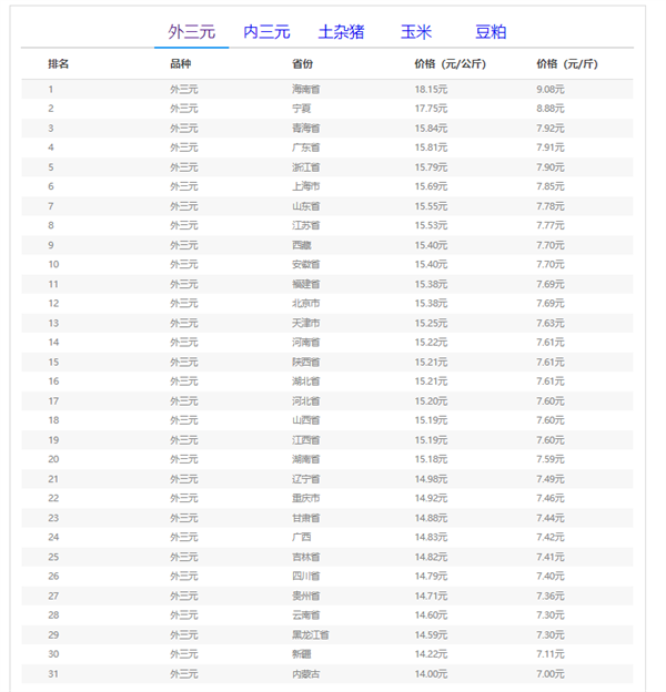 04月06日猪评:行情回温!猪价止跌上涨,二育热度再起?