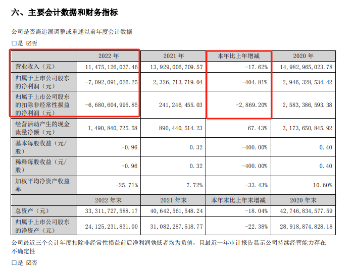 图片开始：世纪华通2022年年度叙述