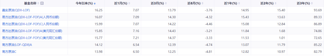 来源：iFind，戒指4月3日