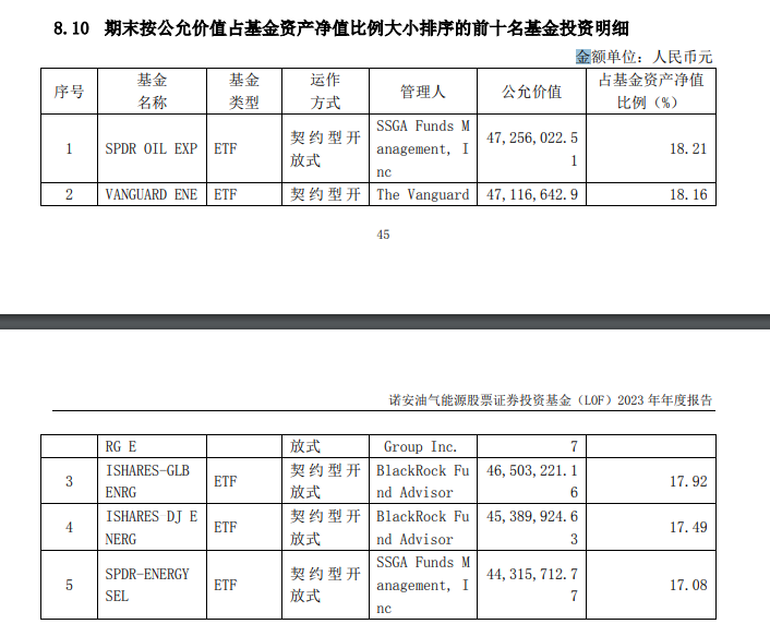 来源：2023年年报