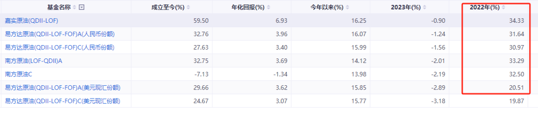 来源：iFind，戒指4月3日