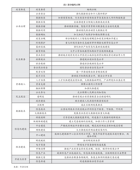 中国特色政府信息公开与数据开放关联性分析