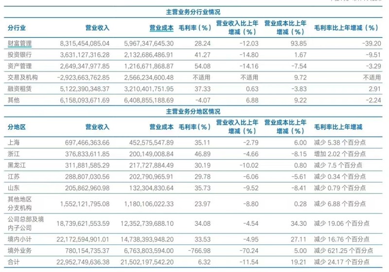 （图片起首：海通证券年报）