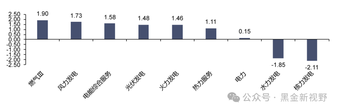 资料来源：iFinD，信达证券研发中心