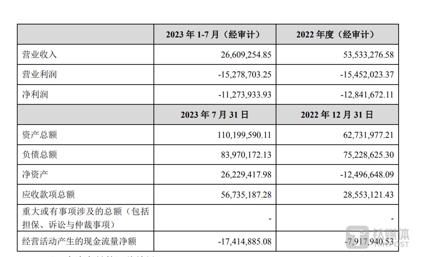 光库科技:净利润近乎"腰斩",超7成研发人员学历在专科及以下|看财报