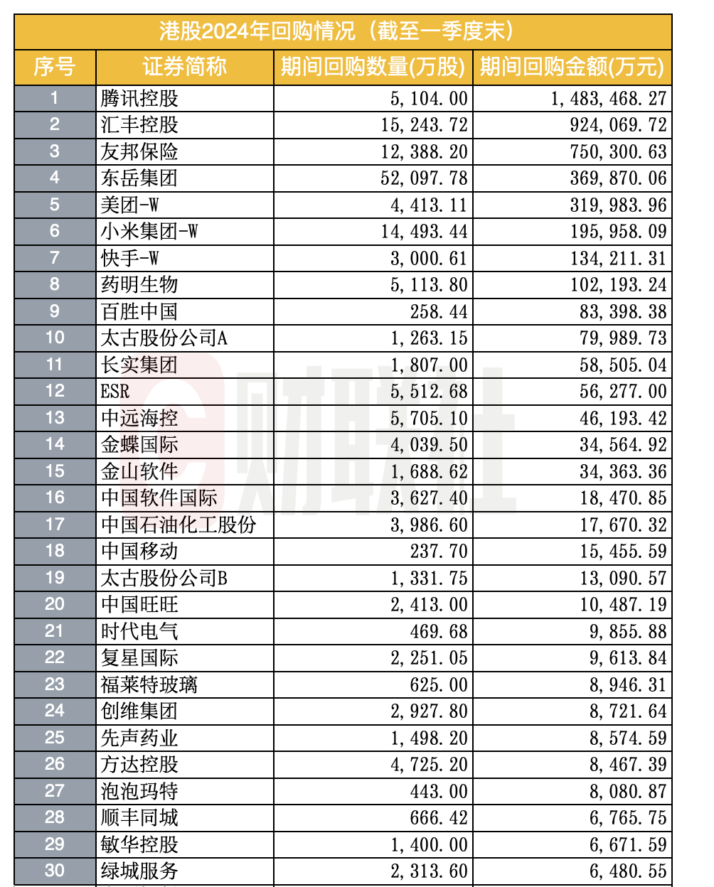 国内投资者购买港股的途径