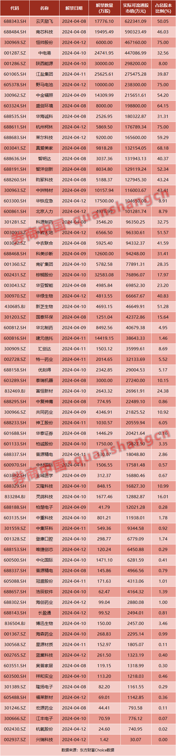 华为,宁德时代重磅来袭,影响一周市场的十大消息(新股 点评)|宁德时代