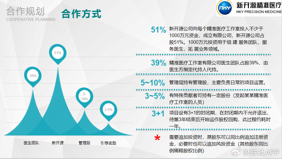 《新开源精准医疗工作室项目计划书（2017年）》截图 来源：受访者提供