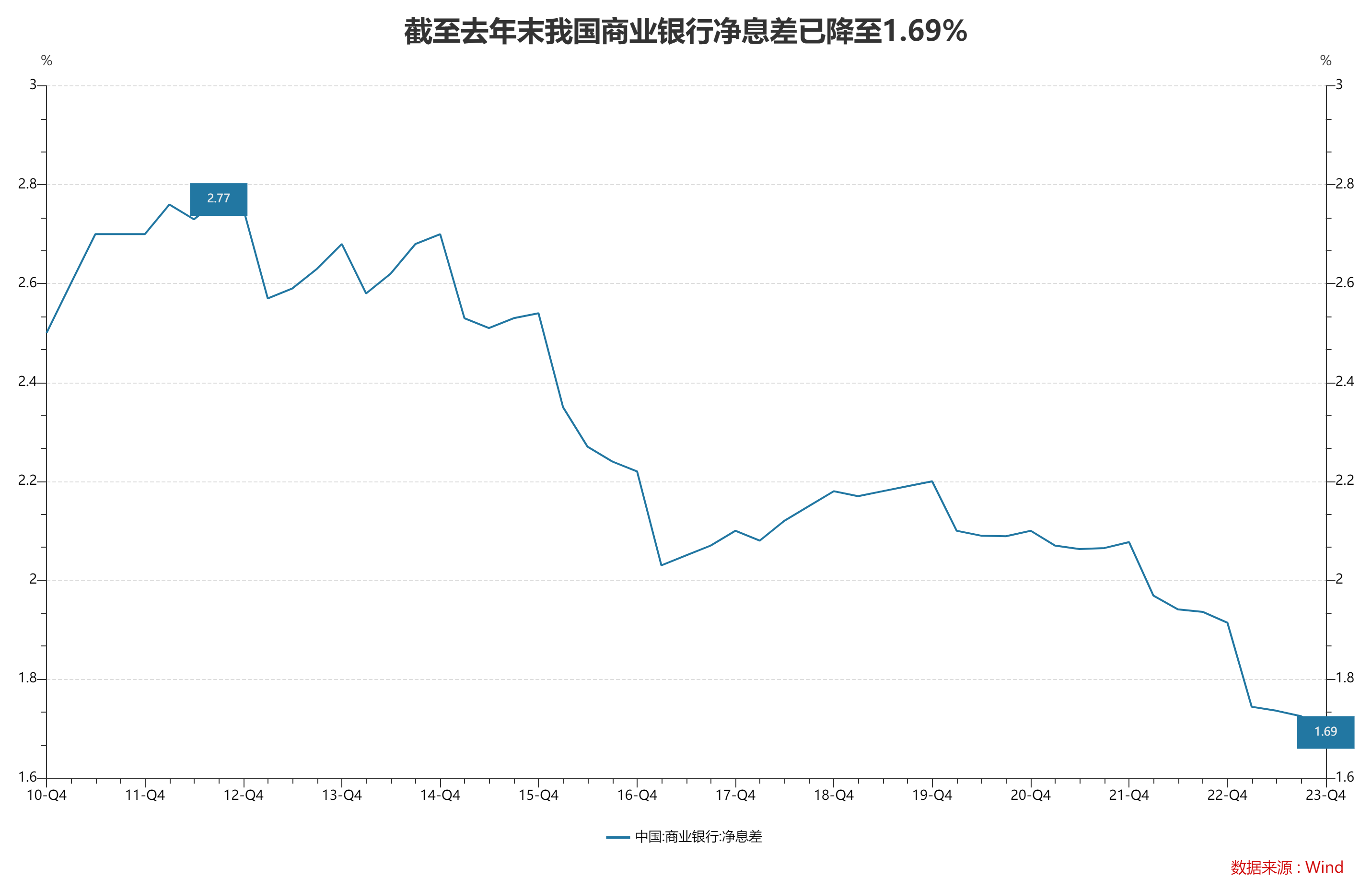 最高45BP，多地中小银行密集下调存款利率！新一轮“降息潮”开启？存款利率还有多少下调空间？