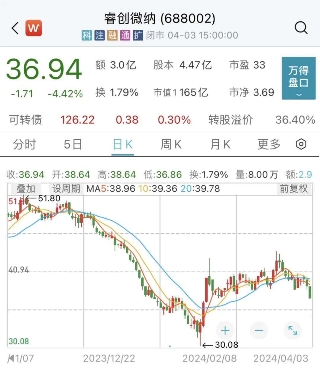 裁剪：舰长