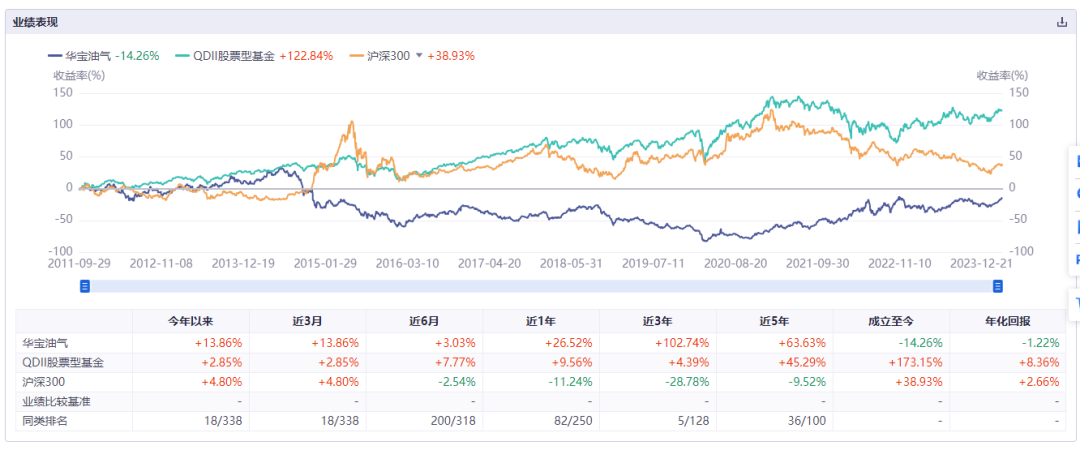 来源：ifind，戒指4月3日