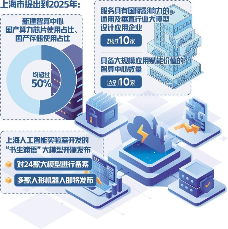 推动大模型产业提质发展|人工智能_新浪财经_新浪网