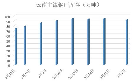 兰格钢铁云贵建材周报(四月第一周)|兰格_新浪财经_新浪网