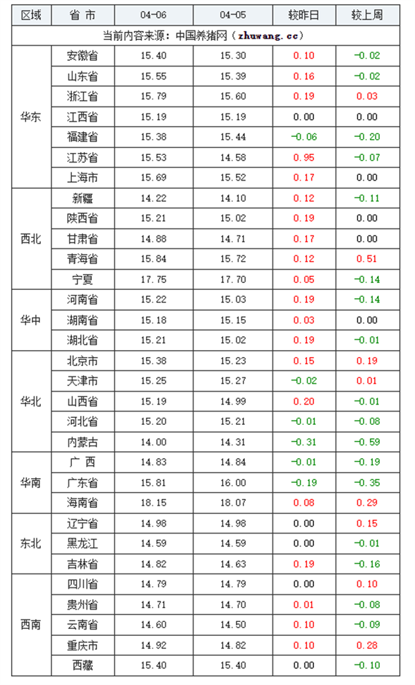 04月06日猪评:行情回温!猪价止跌上涨,二育热度再起?