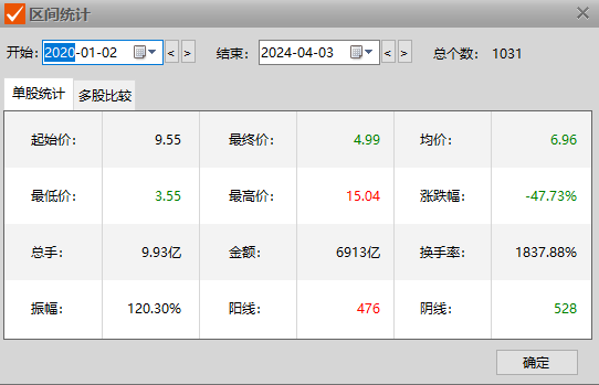 图片开始：Choice金融终局截图