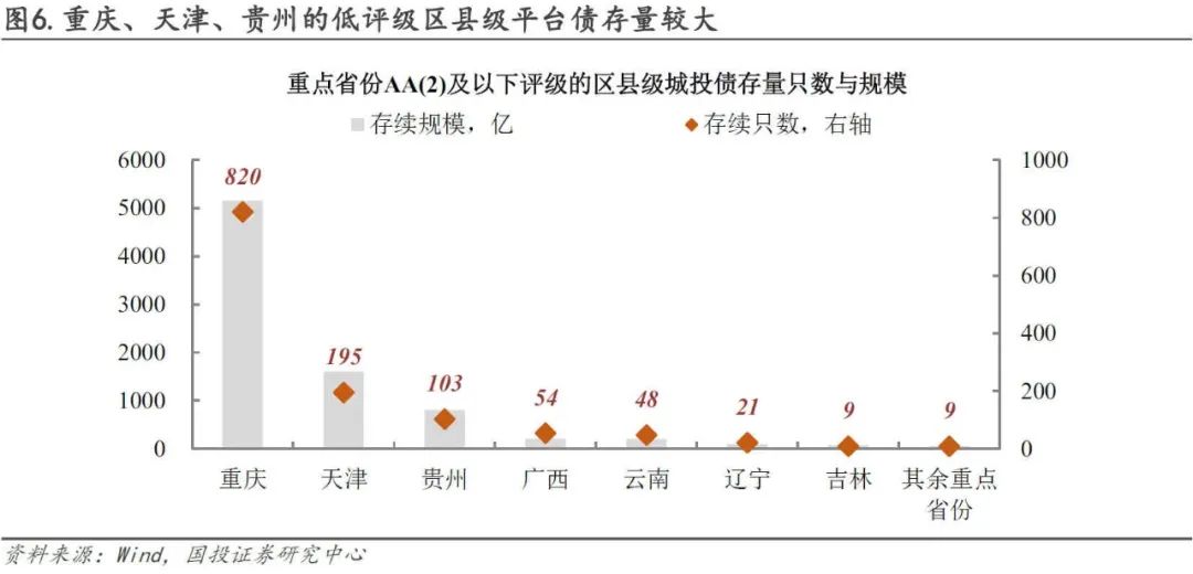 近期城投债关注点的三个讨论|贵州省_新浪财经_新浪网
