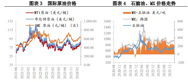 节前在成本与宏观共振下 PX价格延续反弹趋势