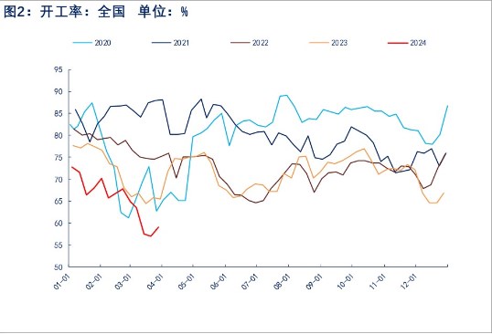 关联品种苯乙烯所属公司：物产中大期货