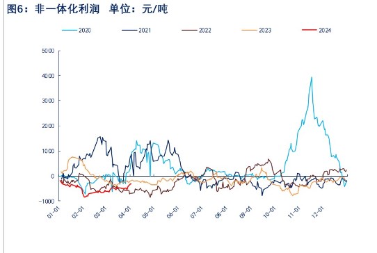 关联品种苯乙烯所属公司：物产中大期货