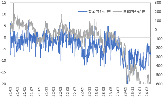市场提前定价?金铜强势上涨换锚前行!
