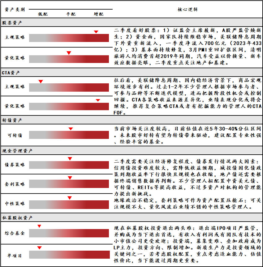 23%,-4.78%,-7.04%,不过高股息板块表现较好,煤炭,银行