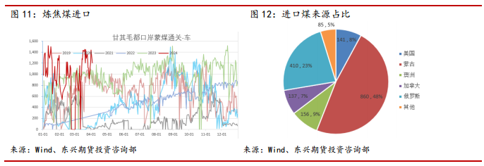 【煤焦月报202404】铁水回升或有限,煤焦难改弱势