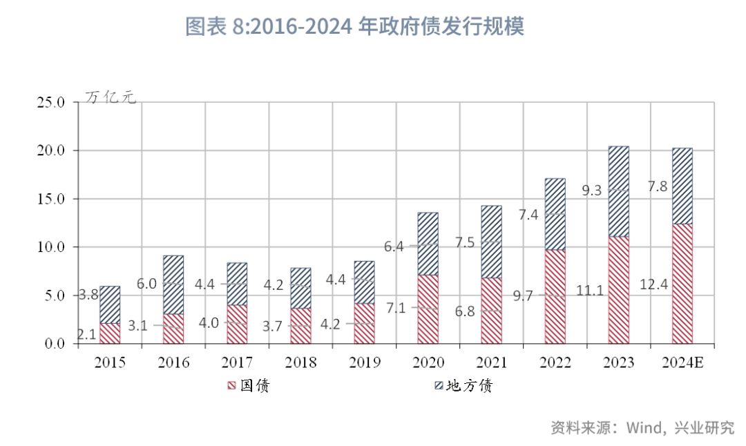 出售政府债券货币供应量