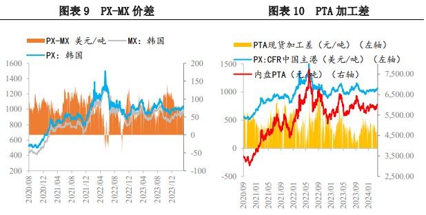 节前在成本与宏观共振下 PX价格延续反弹趋势