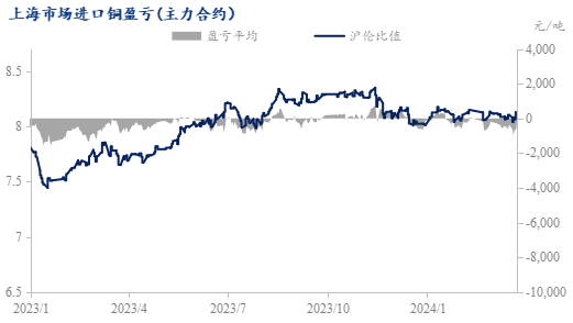 数据来源：Mysteel