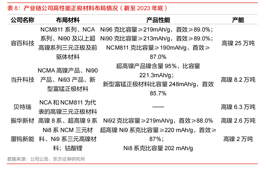 图片来源：东方证券研报截图