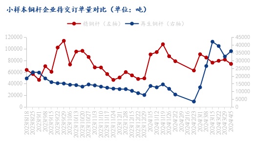 数据来源：Mysteel