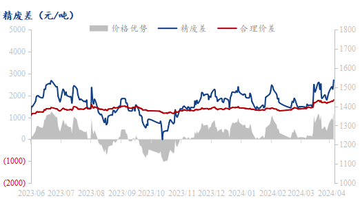 数据来源：Mysteel