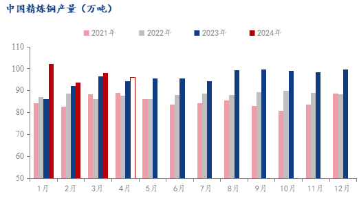  数据来源：Mysteel
