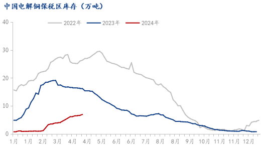 数据来源：Mysteel