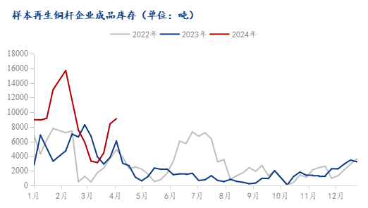 数据来源：Mysteel