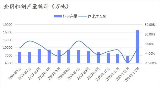 【硅锰】大型钢厂招标启动,市场消息频出,锰价要起“波澜”?