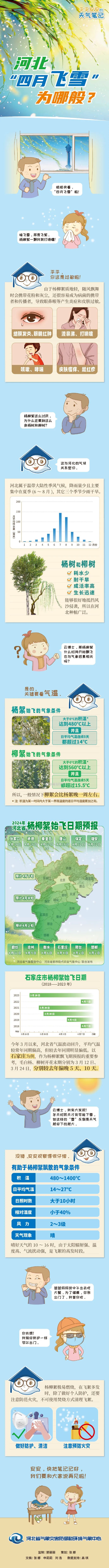 【廊廊报天气】本周我市气温先降后升|多云_新浪财经_新浪网
