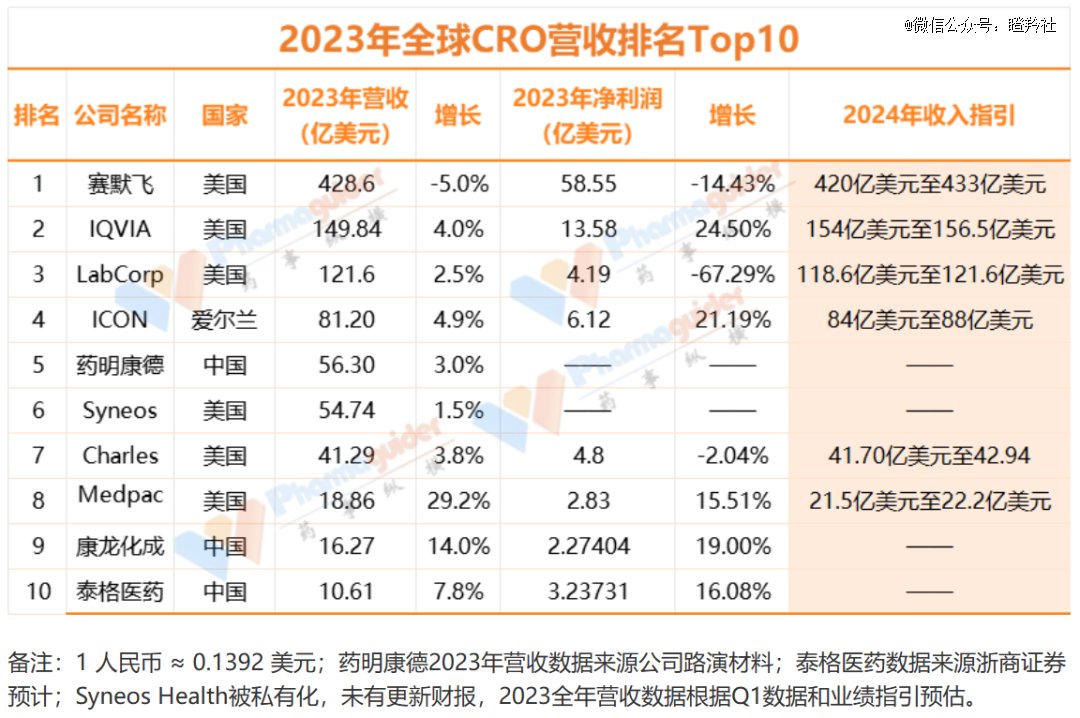 （图源：药事纵横）