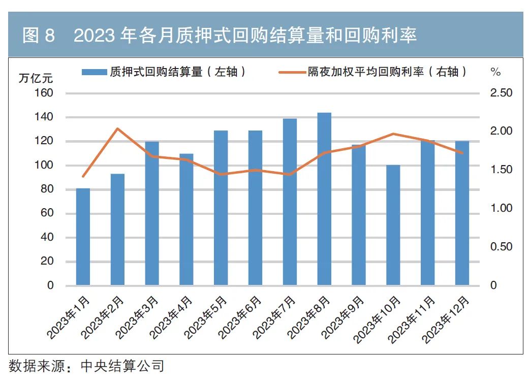 2023年债券业务统计分析报告|债券_新浪财经_新浪网