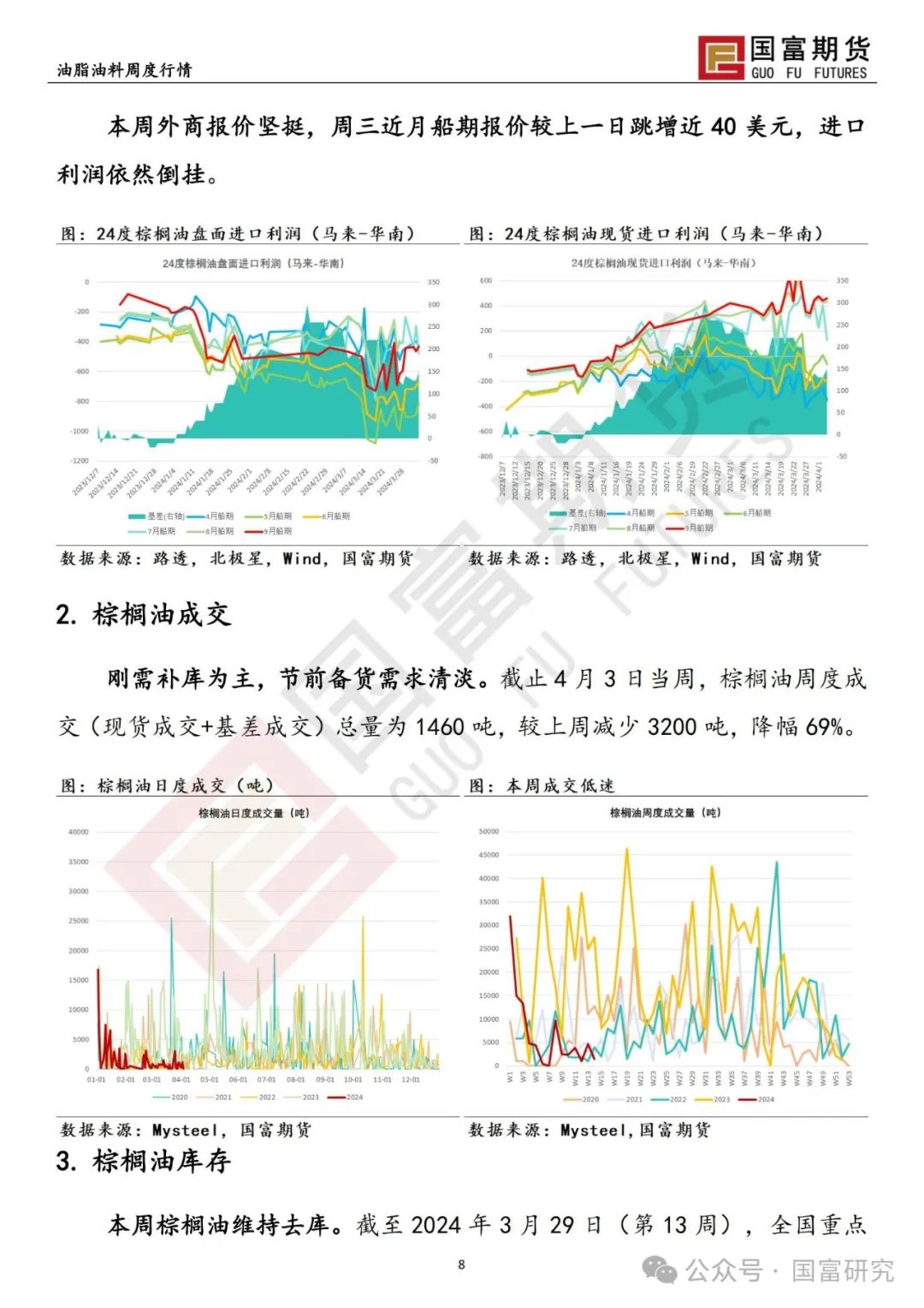 【国富棕榈油研究周报】棕榈油节前大涨,谨防冲高回落 20240408|棕榈
