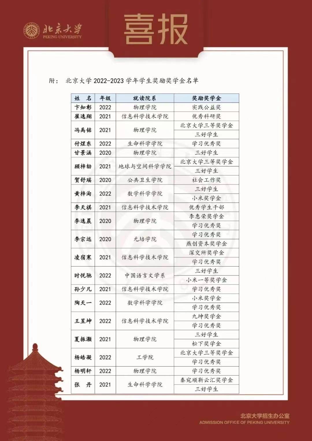 北京大学发来喜报,江苏这些高中获殊荣|江苏省_新浪财经_新浪网