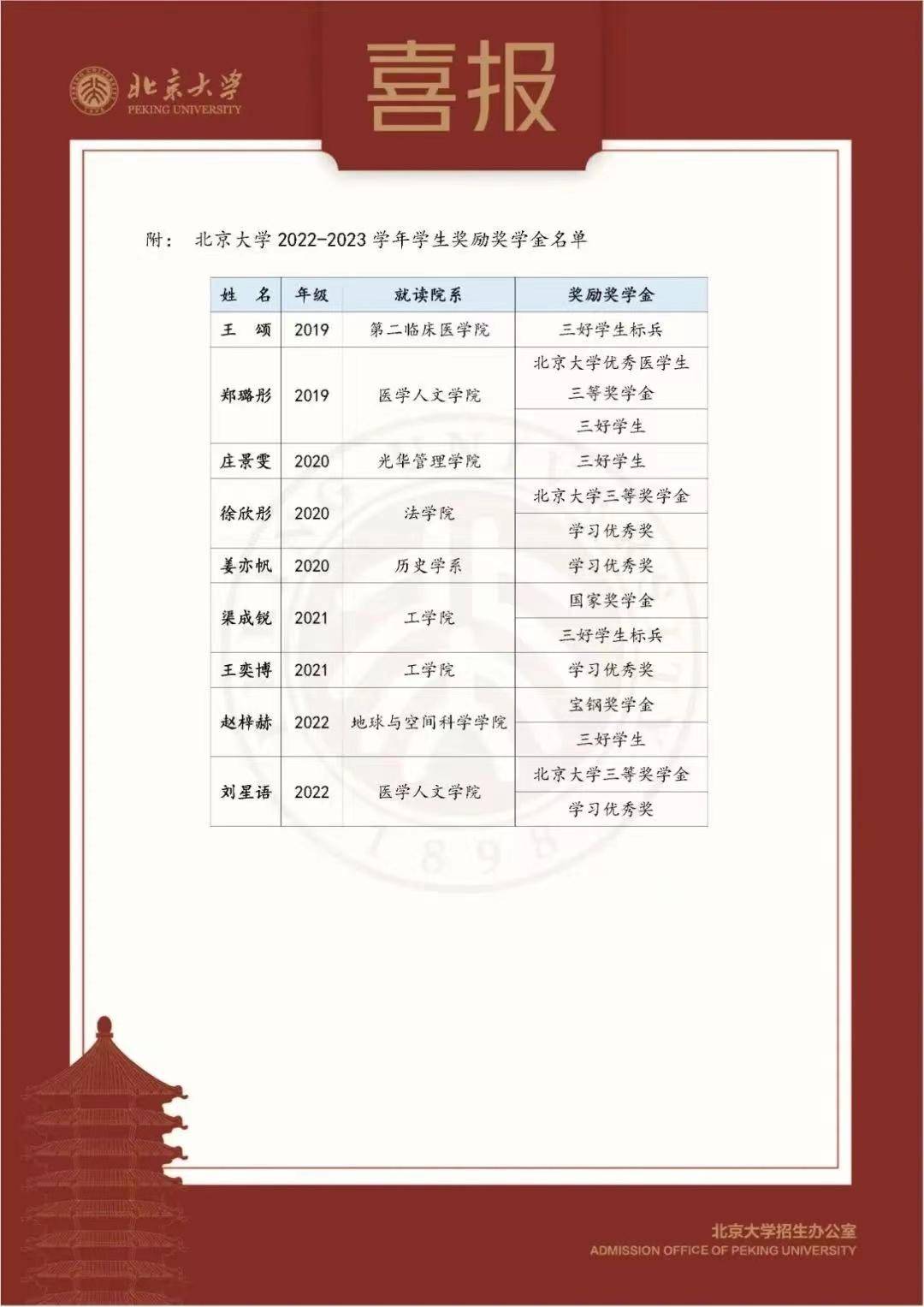徐州市第一中学江苏省沐阳中学江苏省淮阴中学江苏省仪征中学江苏省
