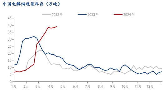 数据来源：Mysteel