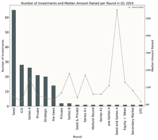 加密vc2024q1数据分析:资金正在涌入哪些赛道?_新浪财经_新浪网