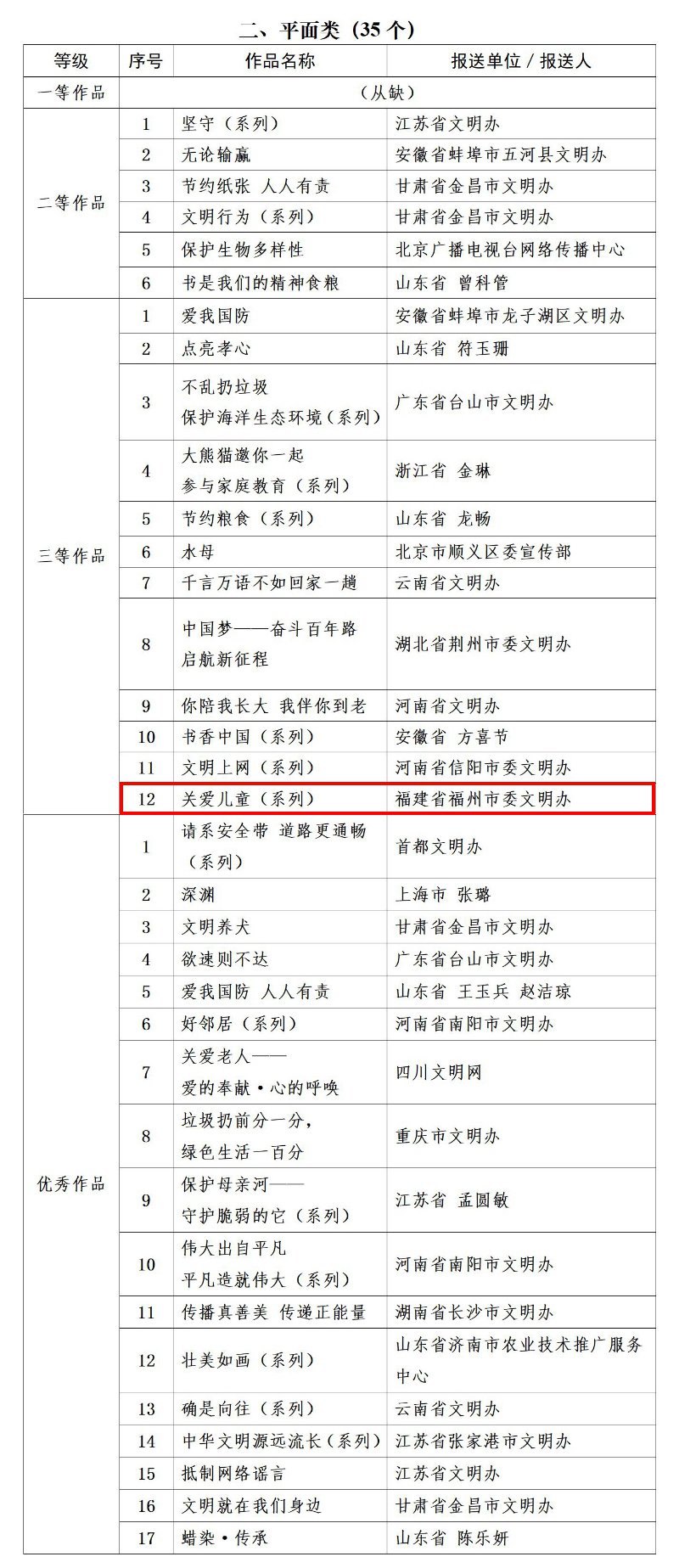 广告网络征集展示活动由中央精神文明建设办公室主办,中国精神文明网