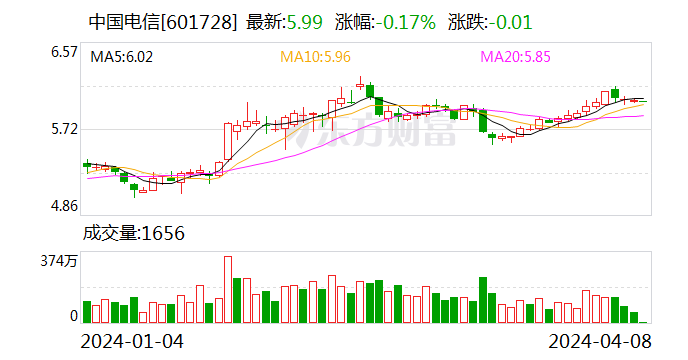 下一个用你手机号的人,可以用手机验证码登录你的支付宝,微信等各类