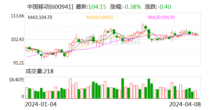 下一个用你手机号的人,可以用手机验证码登录你的支付宝,微信等各类