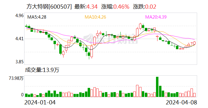 受累阳光保险股价下跌 方大特钢委托理财产品净值缩水超亿元_新浪财经