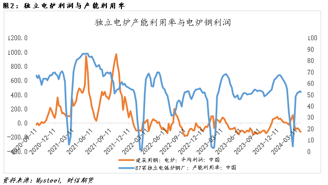 钢材:现实承压VS预期改善,盘面反套格局尚存